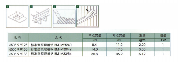 螺栓型標(biāo)準(zhǔn)型預(yù)埋槽鋼