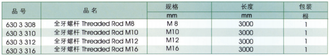 全牙螺桿